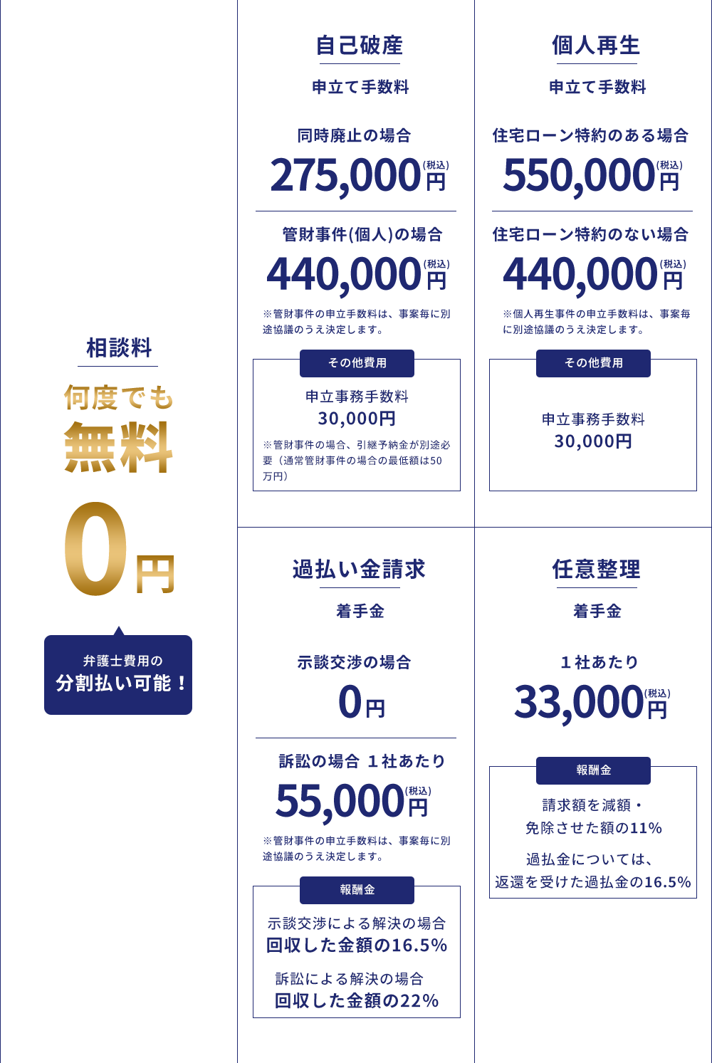 弁護士費用