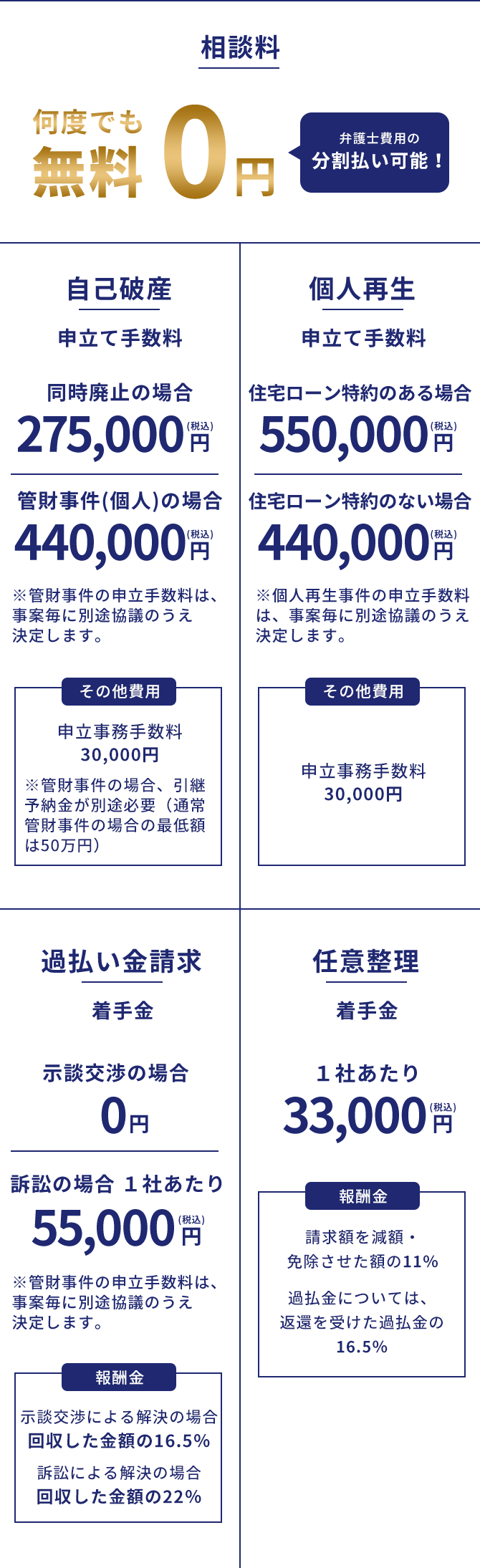 弁護士費用