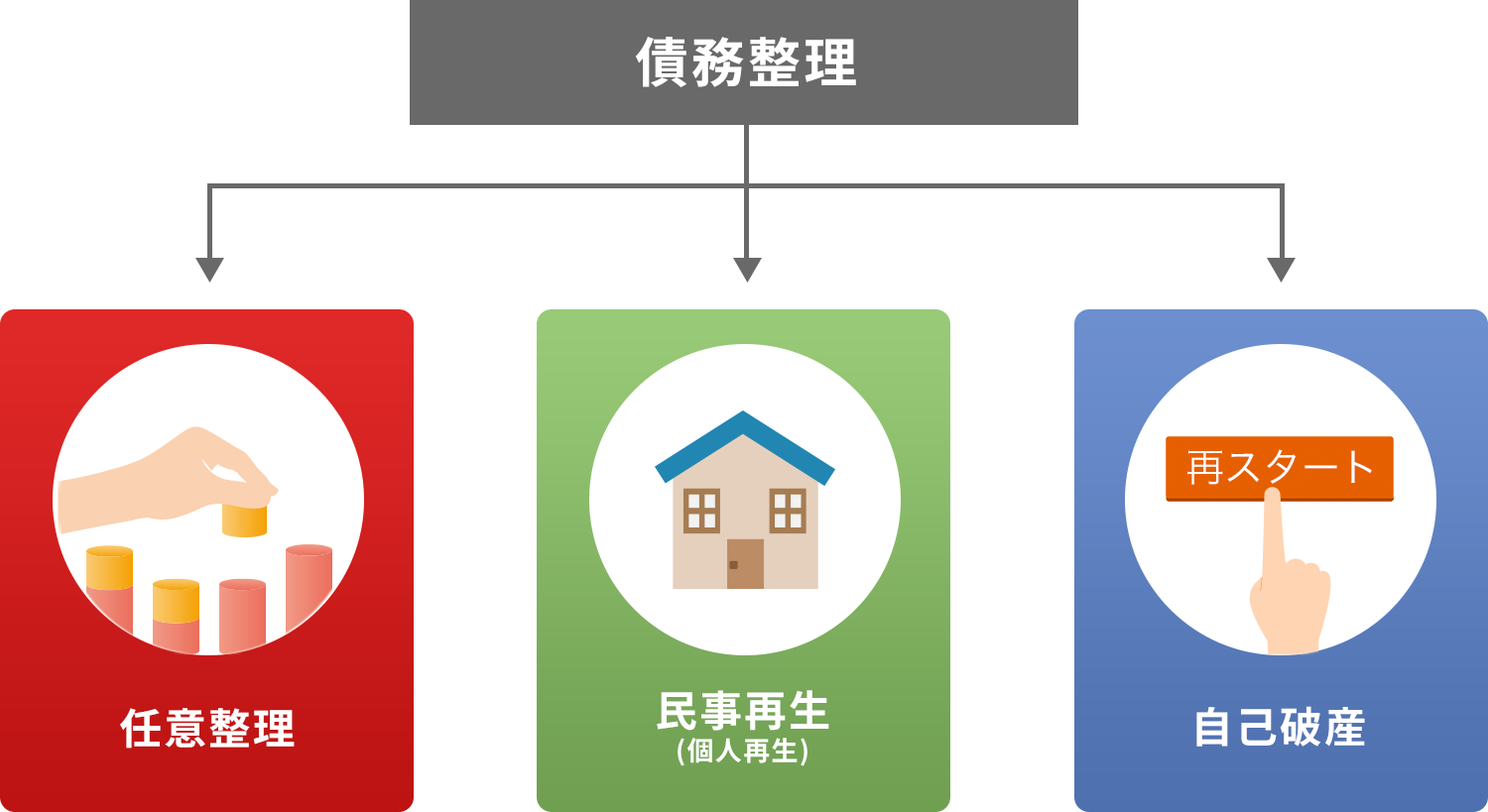 債務整理