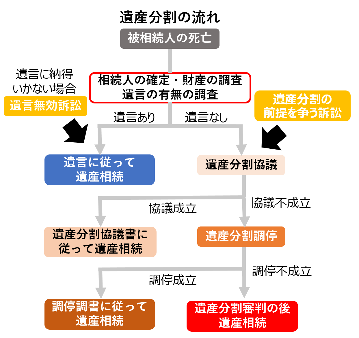 第3版 実務 相続関係訴訟-遺産分割の前提問題等に係る民事訴訟実務マニュアル 第3版 実務 相続関係訴訟-遺産分割の前提問題等に係る民事訴訟実務
